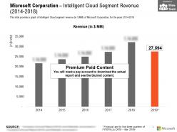 Microsoft corporation intelligent cloud segment revenue 2014-2018