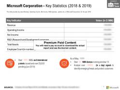 Microsoft corporation key statistics 2018-2019