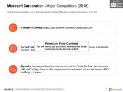 Microsoft Corporation Major Competitors 2018