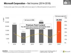 Microsoft corporation net income 2014-2018