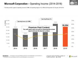 Microsoft Corporation Operating Income 2014-2018