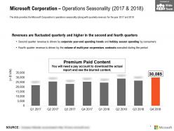 Microsoft corporation operations seasonality 2017-2018