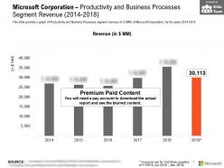 Microsoft corporation productivity and business processes segment revenue 2014-2018