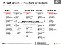 Microsoft corporation products and services 2019