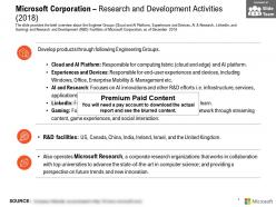 Microsoft corporation research and development activities 2018