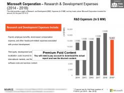 Microsoft corporation research and development expenses 2014-2018