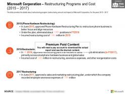 Microsoft Corporation Restructuring Programs And Cost 2015-2017