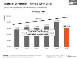 Microsoft Corporation Revenue 2014-2018