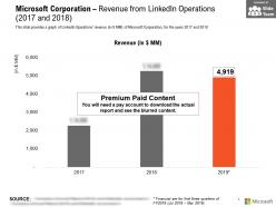 Microsoft corporation revenue from linkedin operations 2017-2018