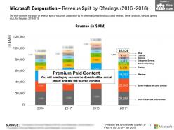 Microsoft corporation revenue split by offerings 2016-2018