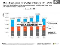 Microsoft corporation revenue split by segments 2014-2018