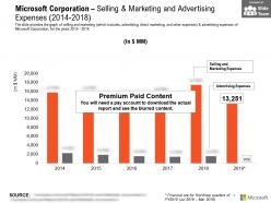 Microsoft corporation selling and marketing and advertising expenses 2014-2018