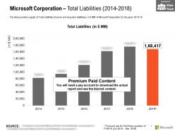 Microsoft corporation total liabilities 2014-2018