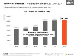 Microsoft corporation total liabilities and equities 2014-2018