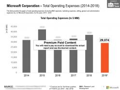 Microsoft corporation total operating expenses 2014-2018