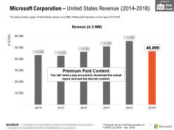 Microsoft Corporation United States Revenue 2014-2018