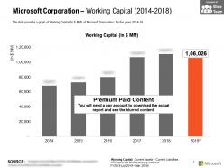 Microsoft corporation working capital 2014-2018