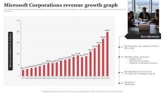 Microsoft Corporations Revenue Growth Graph Microsoft Strategic Plan Strategy SS V