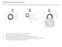 Microsoft excel financials ppt powerpoint presentation icon template cpb