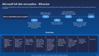 Microsoft Full Disk Encryption Bitlocker Encryption For Data Privacy In Digital Age It