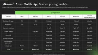 Microsoft Mobile App Service Comprehensive Guide To Mobile Cloud Computing