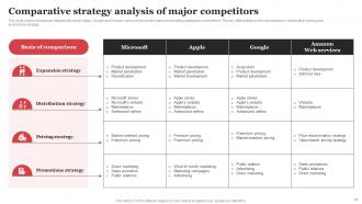 Microsoft Strategic Plan For Business Growth Powerpoint Presentation Slides Strategy CD Content Ready Attractive