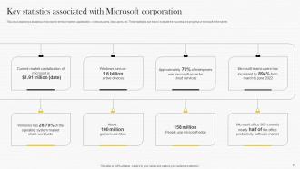 Microsoft Strategy Analysis To Understand Businesss Strategy CD V Impressive Attractive