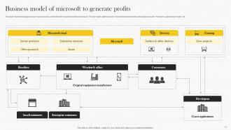 Microsoft Strategy Analysis To Understand Businesss Strategy CD V Appealing Attractive