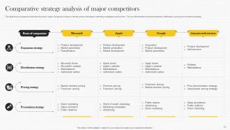 Microsoft Strategy Analysis To Understand Businesss Strategy CD V Multipurpose Attractive