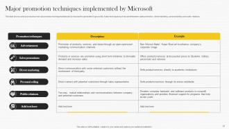 Microsoft Strategy Analysis To Understand Businesss Strategy CD V Pre-designed Attractive