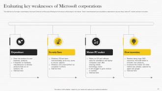 Microsoft Strategy Analysis To Understand Businesss Strategy CD V Impressive Graphical