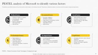 Microsoft Strategy Analysis To Understand Businesss Strategy CD V Informative Graphical