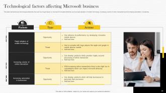 Microsoft Strategy Analysis To Understand Businesss Strategy CD V Attractive Graphical