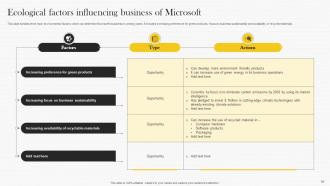 Microsoft Strategy Analysis To Understand Businesss Strategy CD V Captivating Graphical