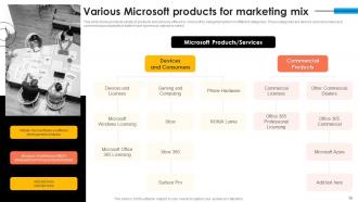 Microsoft Strategy For Continuous Business Growth Powerpoint Presentation Slides Strategy CD Professionally Editable