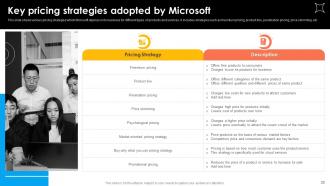 Microsoft Strategy For Continuous Business Growth Powerpoint Presentation Slides Strategy CD Multipurpose Editable