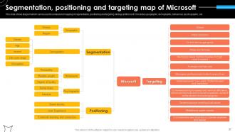 Microsoft Strategy For Continuous Business Growth Powerpoint Presentation Slides Strategy CD Content Ready Impactful