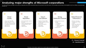 Microsoft Strategy For Continuous Business Growth Powerpoint Presentation Slides Strategy CD Customizable Impactful