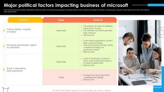 Microsoft Strategy For Continuous Business Growth Powerpoint Presentation Slides Strategy CD Impressive Impactful