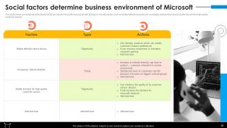 Microsoft Strategy For Continuous Business Growth Powerpoint Presentation Slides Strategy CD Visual Impactful
