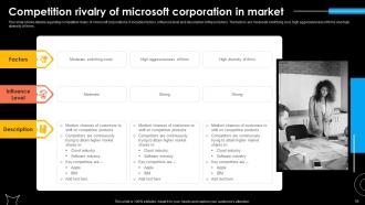 Microsoft Strategy For Continuous Business Growth Powerpoint Presentation Slides Strategy CD Attractive Impactful
