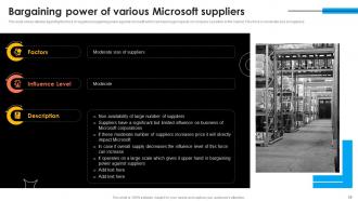 Microsoft Strategy For Continuous Business Growth Powerpoint Presentation Slides Strategy CD Graphical Impactful