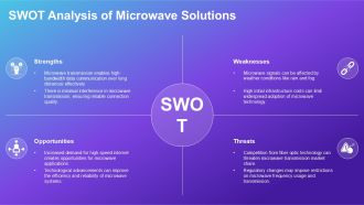 Microwave Transmission Applications Overview PPT Summary AT Analytical Informative