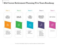 Mid career retirement planning five years roadmap