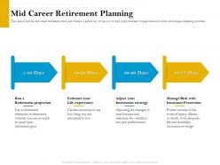 Mid career retirement planning retirement analysis ppt infographic template examples
