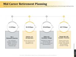 Mid career retirement planning retirement benefits
