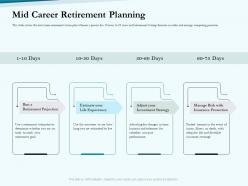 Mid career retirement planning social pension ppt infographics