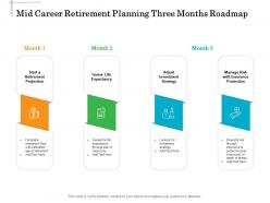 Mid Career Retirement Planning Three Months Roadmap