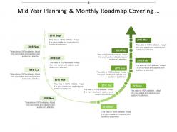 Mid year planning and monthly roadmap covering year plan