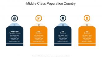 Middle Class Population Country In Powerpoint And Google Slides Cpb